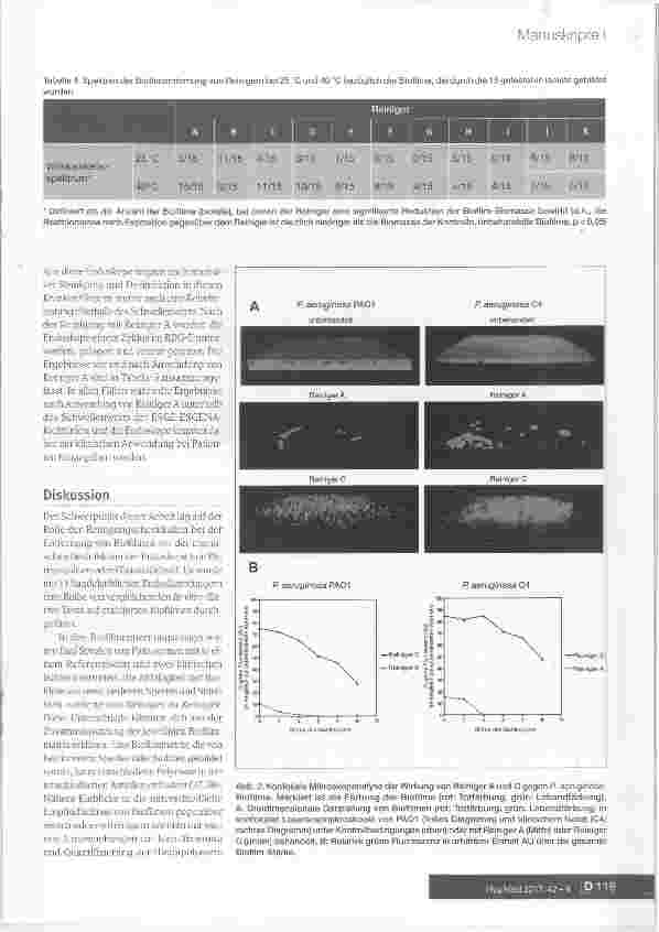 Vorschauseite 6: Entfernung von Biofilm durch Endoskopreiniger: eine Vergleichsstudie