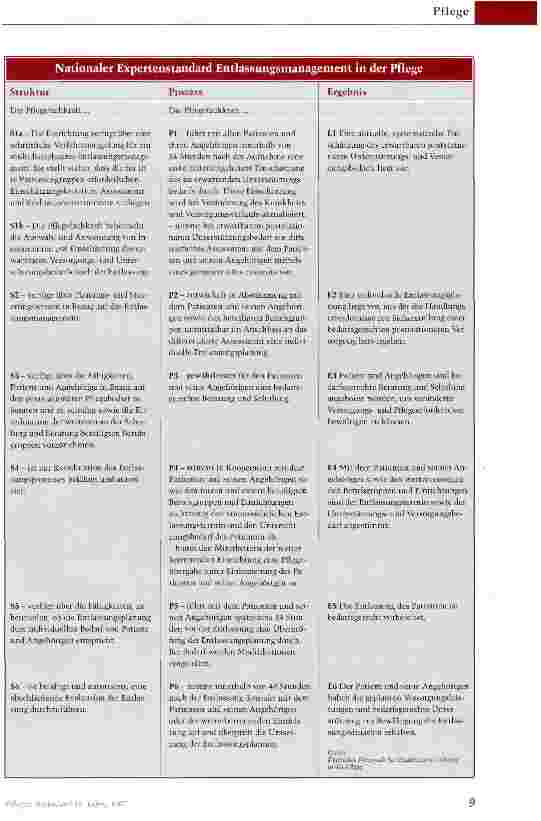 Vorschauseite 3: Versorgungsbrüche vermeiden -Pflegeüberleitung optimieren