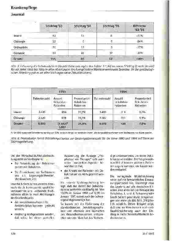 Vorschauseite 3: Ökonomie und konsequente Dekubitusprophylaxe - ist das möglich?