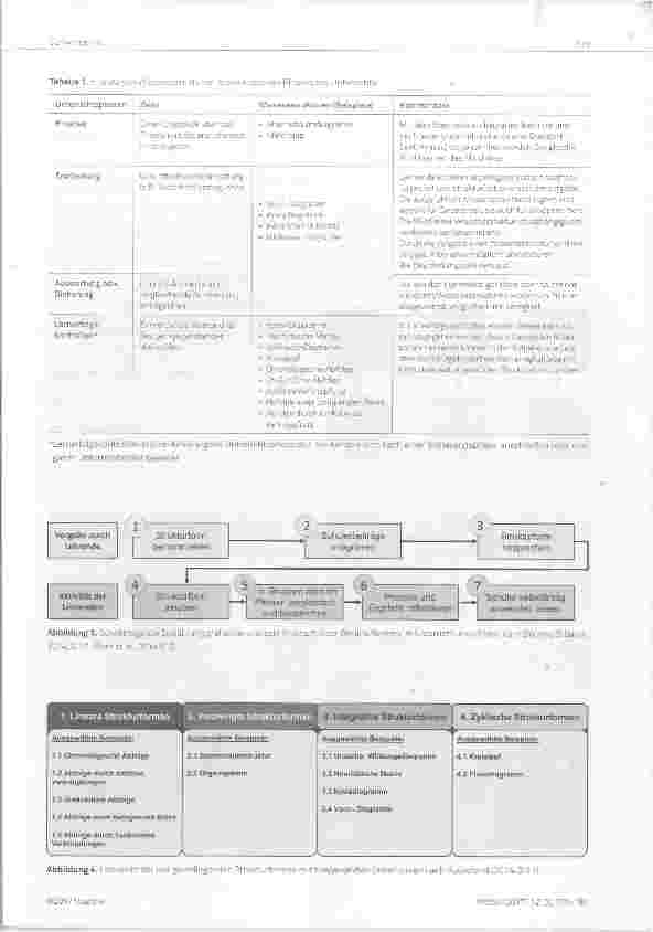 Vorschauseite 3: Wissensstrukturen eine wichtige Basis für Lehrende und Lernende