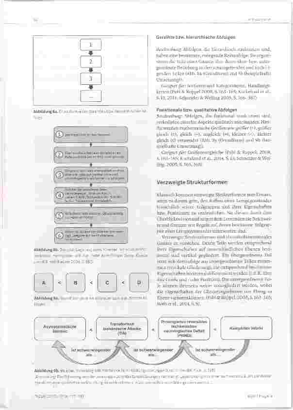 Vorschauseite 6: Wissensstrukturen eine wichtige Basis für Lehrende und Lernende