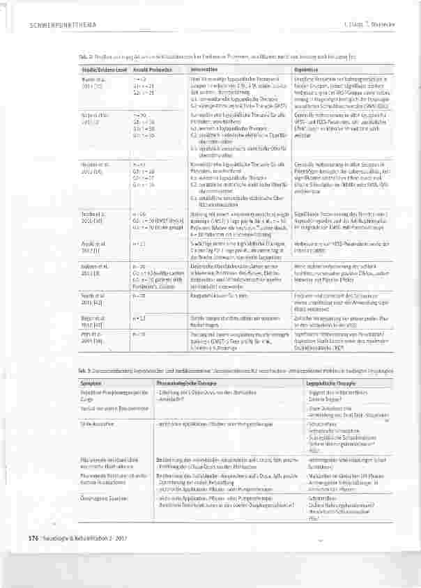 Vorschauseite 5: Parkinson-assoziierte SchluckstörungenDiagnostik und Therapie