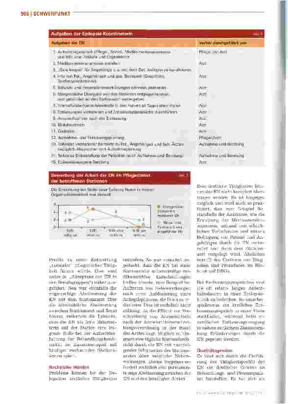 Vorschauseite 3: Die Epilepsie-Koordinatorin -ein innovatives Tätigkeitsprofil