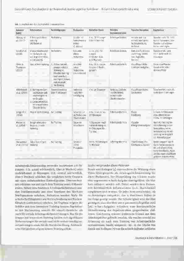 Vorschauseite 3: Dosis-Wirkungs-Beziehungen in der Neurorehabilitation kognitiver Funktionen am Beispiel des Arbeitsgedächtnistrainings