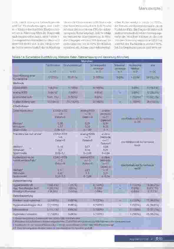 Vorschauseite 6: C. dificile-assoziierte Infektionen (GDI) in Münchner und Nürnberger Akutkliniken 2015 Ergebnisse einer aktuellen Erhebung zu Diagnostik, Surveillance, Hygienemanagement undMeldev…