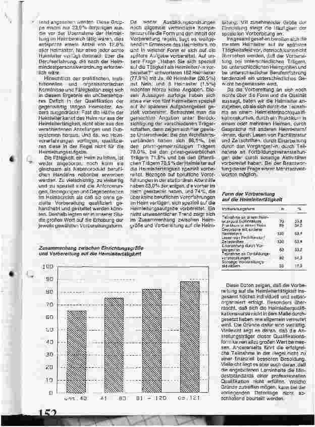 Vorschauseite 2: Ist der Heimleiter genügend fachlich vorbereitet?