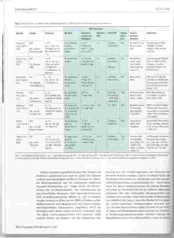 Vorschauseite 4: Elektrische Muskelstimulation (EMS) und essenzielle Aminosäuren (EAS) bei Patienten mit Critical-Illness-Polyneuromyopathie wie ist der aktuelle Forschungsstand?