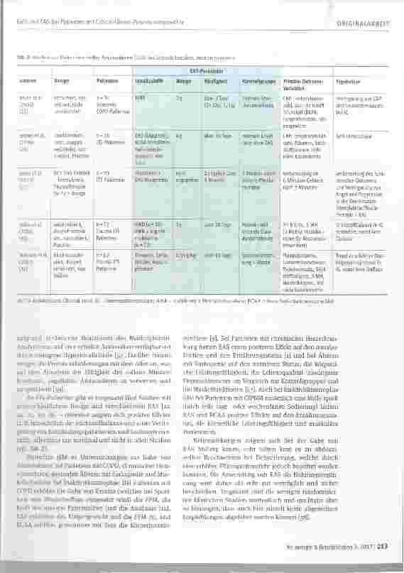 Vorschauseite 5: Elektrische Muskelstimulation (EMS) und essenzielle Aminosäuren (EAS) bei Patienten mit Critical-Illness-Polyneuromyopathie wie ist der aktuelle Forschungsstand?