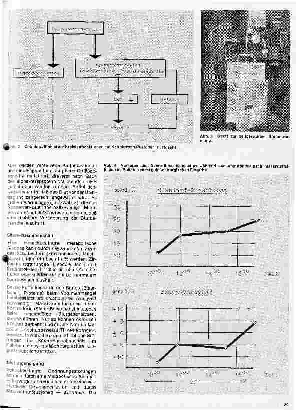 Vorschauseite 2: Aktuelle Themen aus Intensmedizin und Anästhesiologie 7. Folge: Zur Problematik der Massentransfusionen