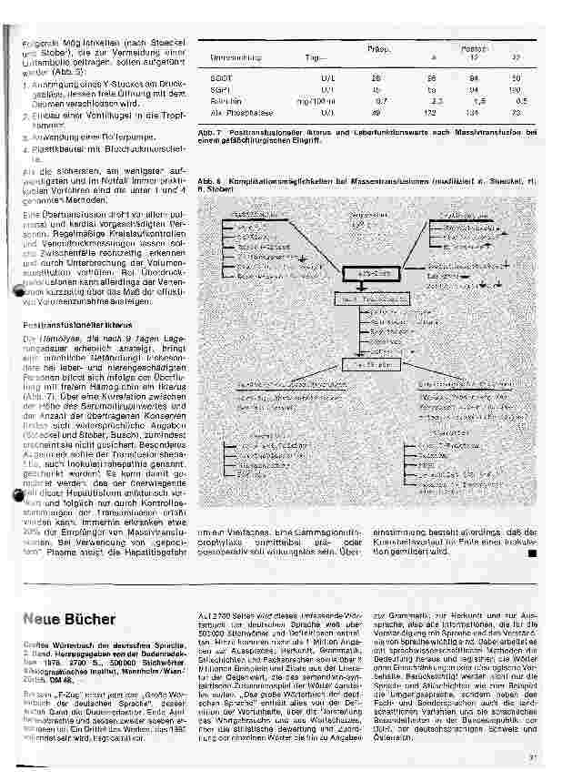 Vorschauseite 4: Aktuelle Themen aus Intensmedizin und Anästhesiologie 7. Folge: Zur Problematik der Massentransfusionen