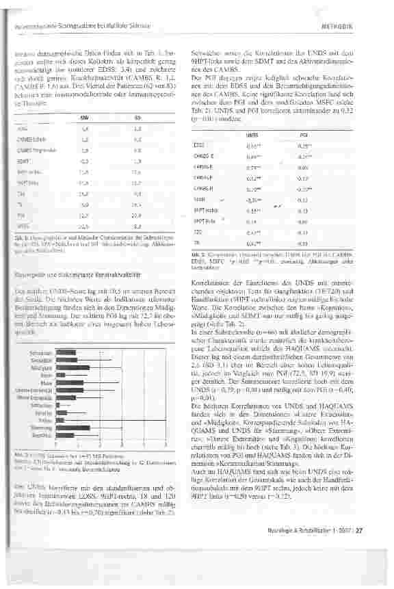 Vorschauseite 4: Patientenbasierte Scoringsysteme bei Multipler Sklerose