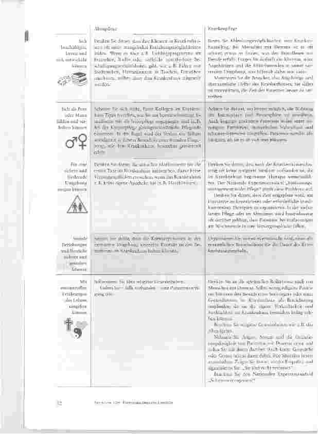 Vorschauseite 4: Krisensituation Krankenhausaufenthalt