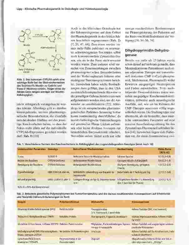 Vorschauseite 2: Klinische Pharmakogenetik in Onkologie und Hämostaseologie