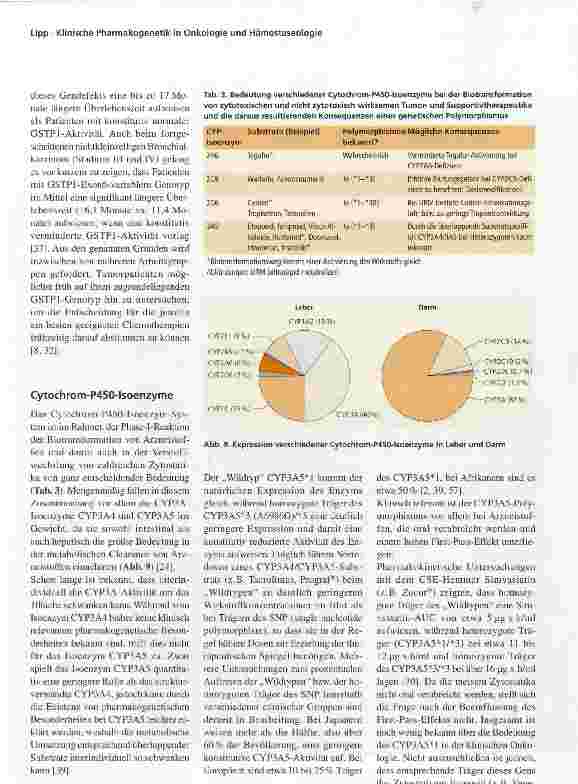 Vorschauseite 6: Klinische Pharmakogenetik in Onkologie und Hämostaseologie