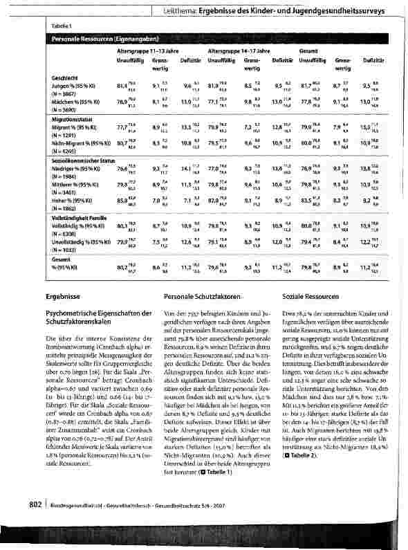 Vorschauseite 3: Der Kinderund Jugendgesundheitssurvey (KiGGS): Risiken und Ressourcen für die psychische Entwicklung von Kindern und Jugendlichen