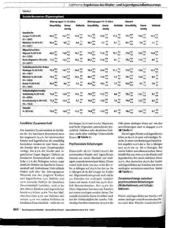 Vorschauseite 5: Der Kinderund Jugendgesundheitssurvey (KiGGS): Risiken und Ressourcen für die psychische Entwicklung von Kindern und Jugendlichen