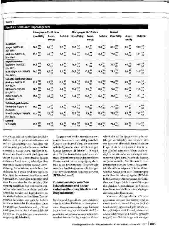 Vorschauseite 6: Der Kinderund Jugendgesundheitssurvey (KiGGS): Risiken und Ressourcen für die psychische Entwicklung von Kindern und Jugendlichen