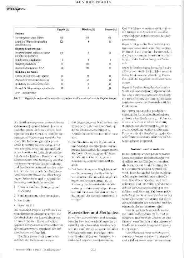Vorschauseite 2: Qualität der Organisation der Sterilisation: Eine an Krankenhäusern in Euromed- Staaten durchgeführte Prüfung