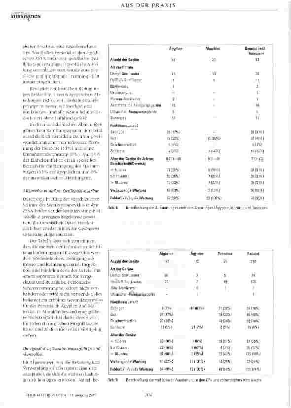 Vorschauseite 4: Qualität der Organisation der Sterilisation: Eine an Krankenhäusern in Euromed- Staaten durchgeführte Prüfung
