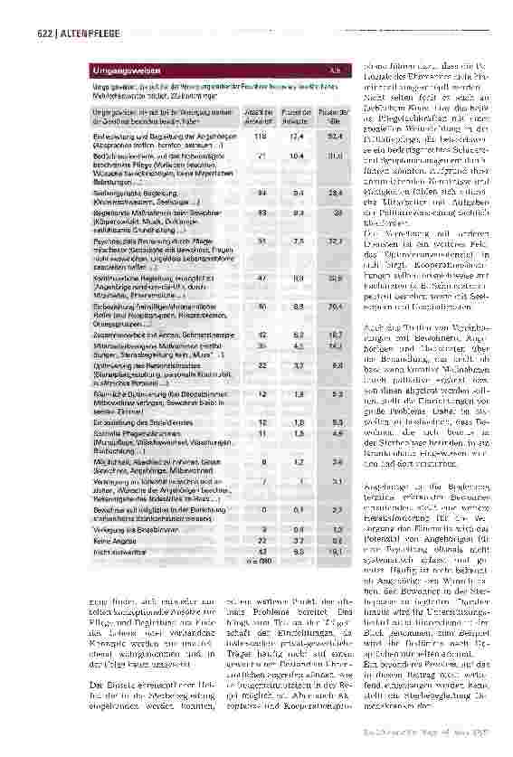 Vorschauseite 3: Palliative Care im Pflegeheim