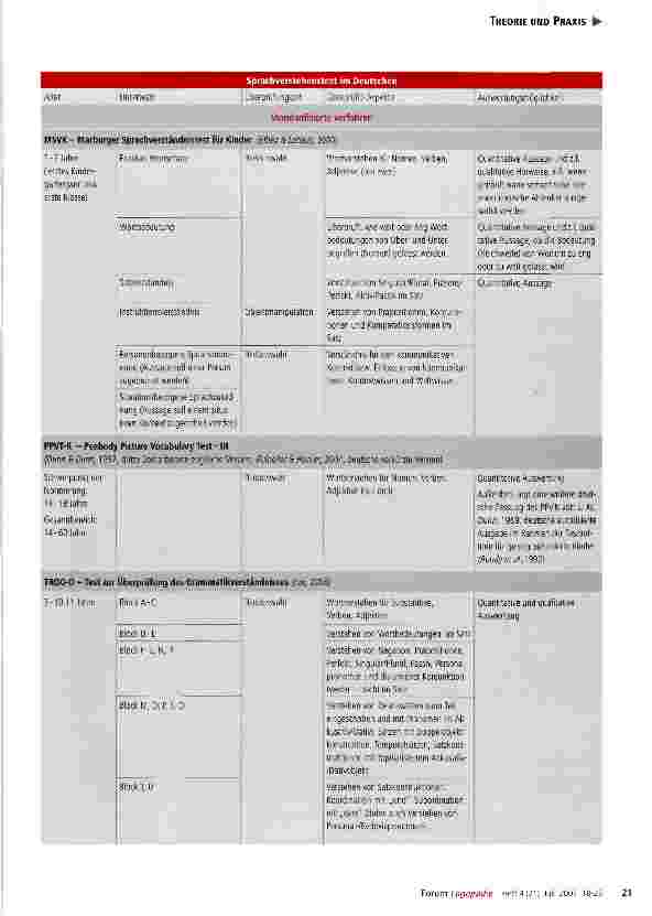 Vorschauseite 4: Sprachverstehenstests im Deutschen unter besonderer Berücksichtigung des TROG-D