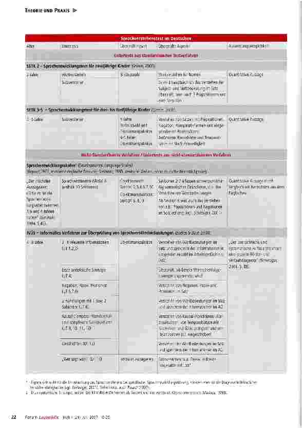 Vorschauseite 5: Sprachverstehenstests im Deutschen unter besonderer Berücksichtigung des TROG-D