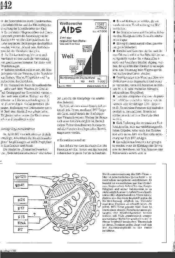 Vorschauseite 4: AIDS in der Altenpflege