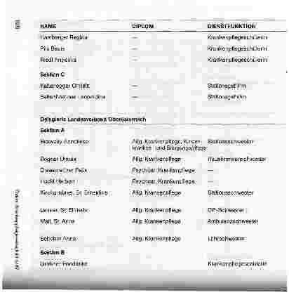 Vorschauseite 4: Der Bundesvorstand des Österreichischen Krankenpflegeverbandes in seiner derzeitigen Zusammensetzung