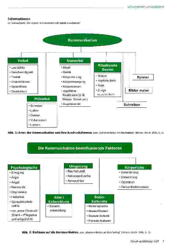 Vorschauseite 4: Lernaufgabenpool- Berufspädagogen haben Anforderungen an gute Lernaufgaben formuliert. Diese Erkenntnisse wurden in der Pflegepädagogik aufgegriffen und auf die Berufssituation in…
