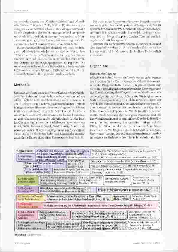 Vorschauseite 3: Bitte nur anund zupacken, mehr wollen wir nicht! Pflegehistorische Lehrund Lerninhaite in der Ausbildung von Pflegefach belfern in Bayern