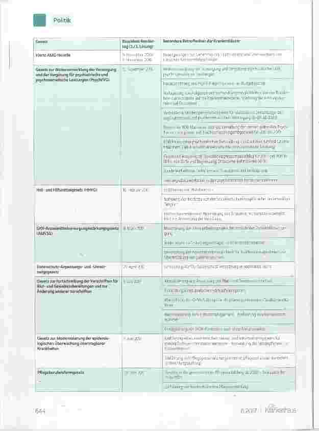 Vorschauseite 6: Die Krankenhauspolitik der großen Koalition: eine Bilanz