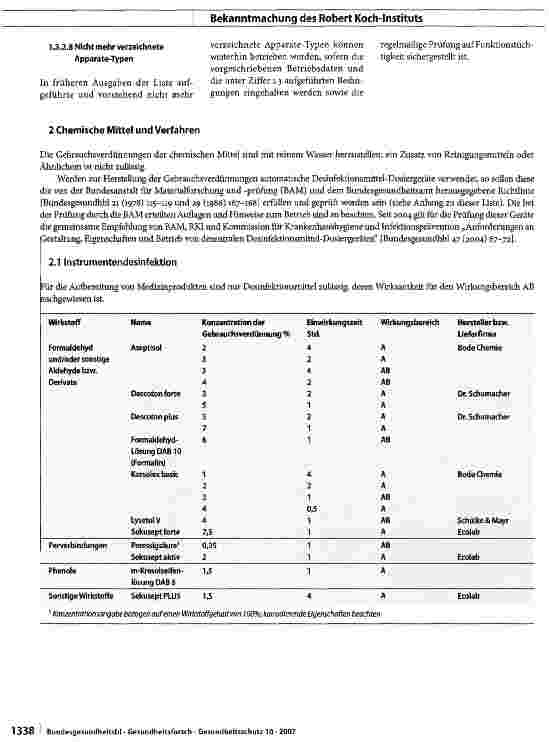 Vorschauseite 4: Liste der vom Robert Koch-Institut geprüften und anerkannten Desinfektionsmittel und -verfahren