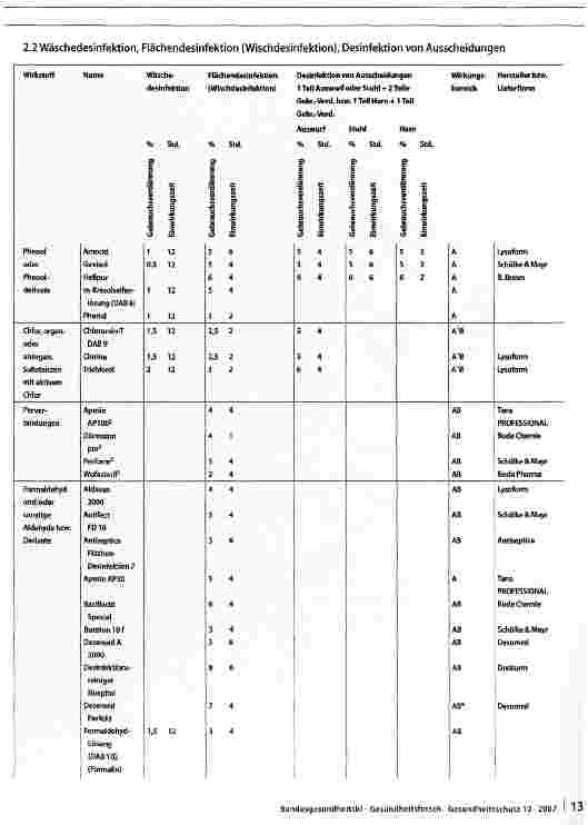Vorschauseite 5: Liste der vom Robert Koch-Institut geprüften und anerkannten Desinfektionsmittel und -verfahren