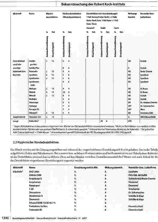 Vorschauseite 6: Liste der vom Robert Koch-Institut geprüften und anerkannten Desinfektionsmittel und -verfahren