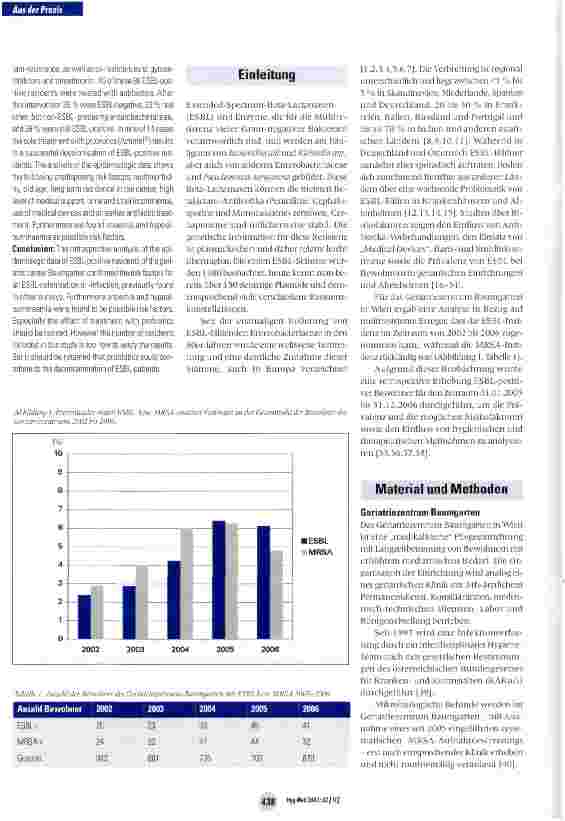 Vorschauseite 2: Retrospektive Analyse von ESBL-positiven Bewohnern eines Geriatrie Zentrums und der Einfluss von Probiotika auf die Dekolonisation