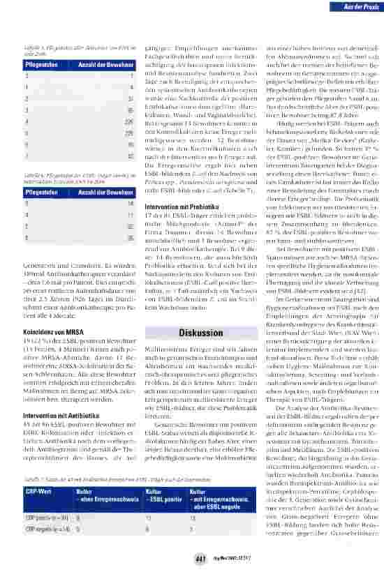 Vorschauseite 5: Retrospektive Analyse von ESBL-positiven Bewohnern eines Geriatrie Zentrums und der Einfluss von Probiotika auf die Dekolonisation