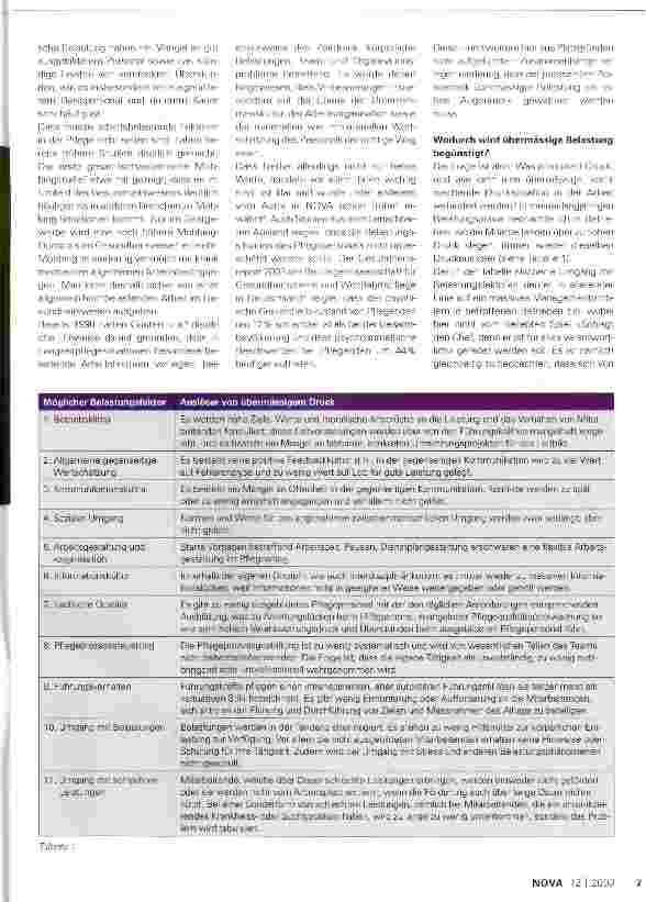 Vorschauseite 2: Gesunde Organisationen