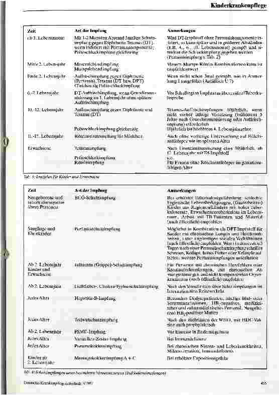 Vorschauseite 4: Immunprophylaxe Passive und aktive Immunisierung