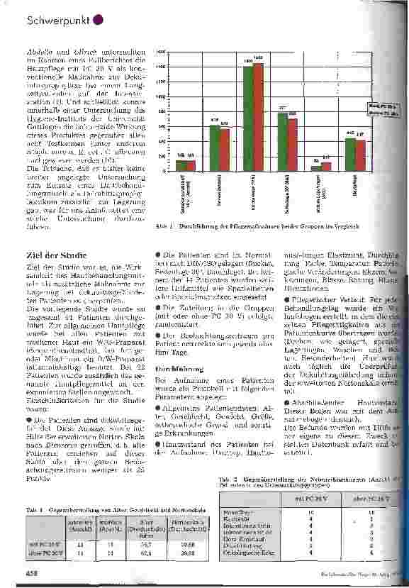 Vorschauseite 3: Die Hautpflege als unterstützende Dekubitusprophylaxe Untersuchung eines Hautpflegemittels zusätzlich zur Lagerung