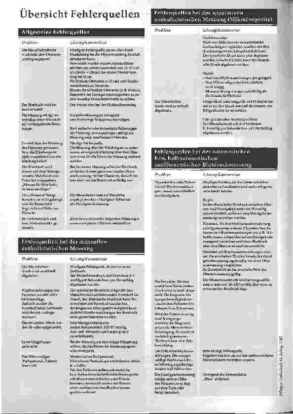 Vorschauseite 3: Den Blutdruck richtig messen - Fehlerquellen erkennen und vermeiden