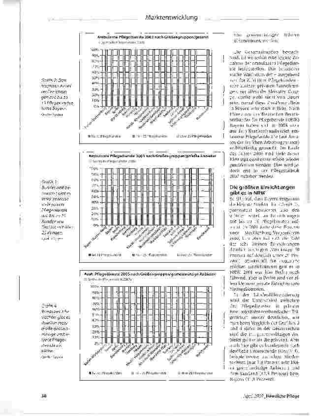 Vorschauseite 3: Die aktuelle Pflegestatistik: Entwicklung der ambulanten Pflege von 2001 bis 2005 - Spielraum zum Ausbau neuer Angebote