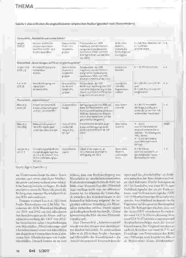 Vorschauseite 4: Härtefallregelung in der Gesetzlichen Krankenversicherung