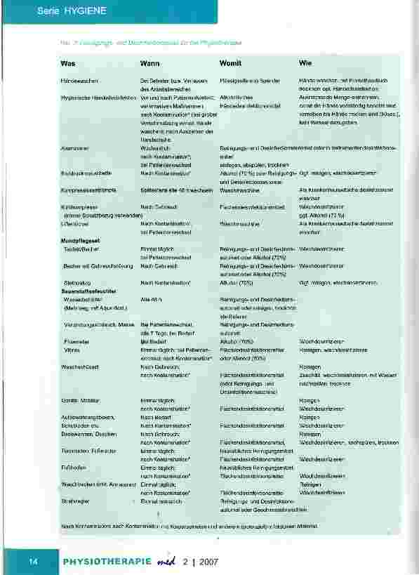Vorschauseite 4: Hygienemaßnahmen in der PhysiotherapieTeil II: Trockenbereich der PT-Abteilung