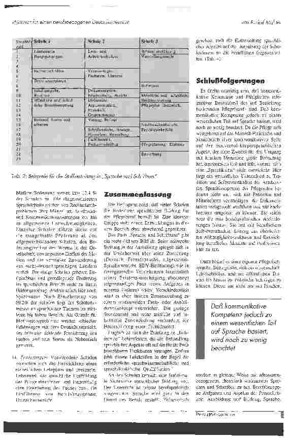 Vorschauseite 3: Plädoyer für einen berufsbezogenen Deutschunterricht