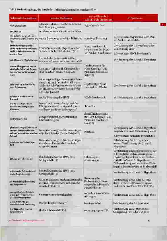 Vorschauseite 3: Hypothetisch-deduktives Reasoning: Fallbeispiel mit Übungsaufgabe