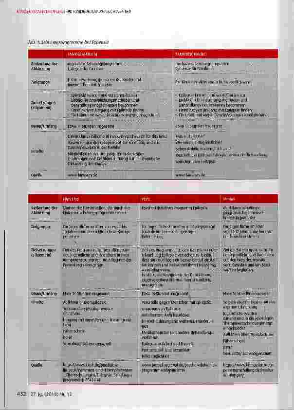 Vorschauseite 3: Pflegerische Aspekte bei Epilepsien: Beobachtung, Überwachung und Notfallmanagement