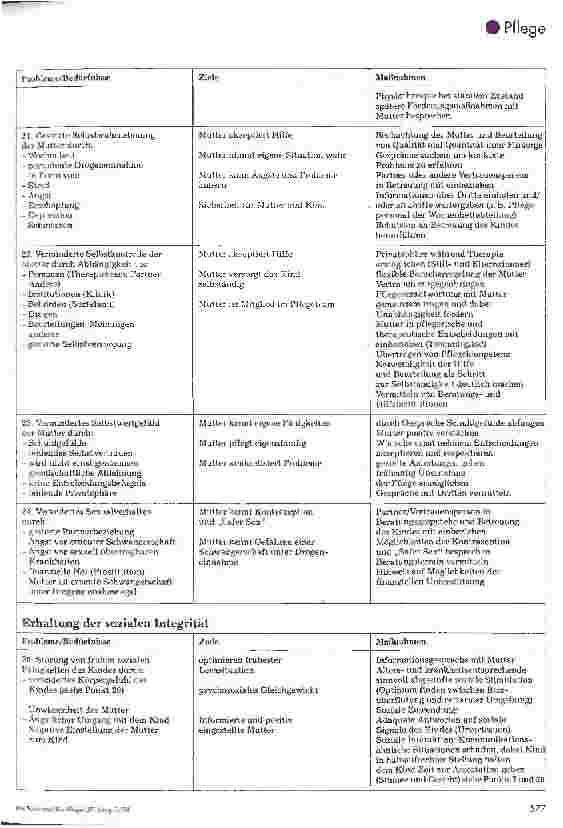 Vorschauseite 5: Neonataler Drogenentzug Ein Standardpflegeplan auf der Grundlage der Pflegetheorie von Myra E. Levine 2. Teil