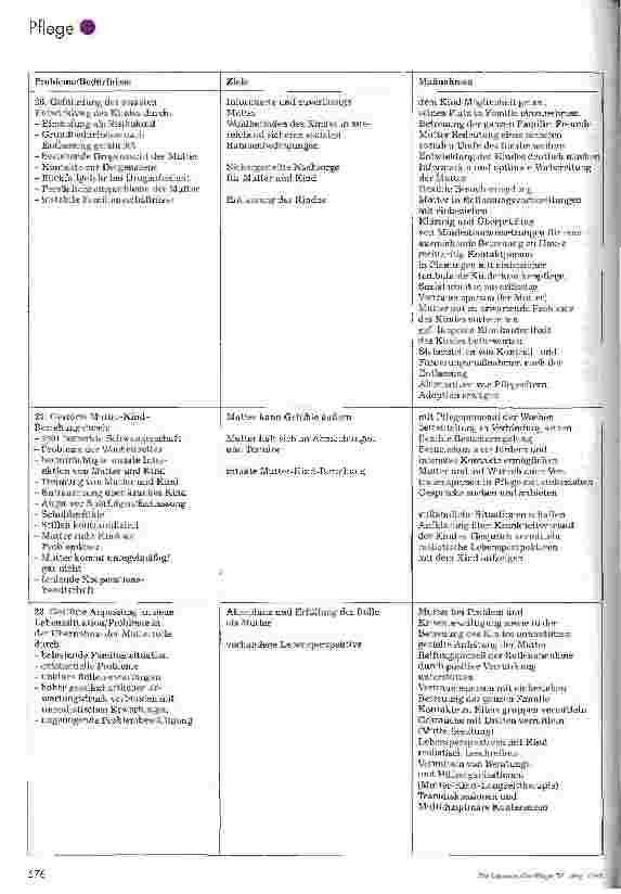Vorschauseite 6: Neonataler Drogenentzug Ein Standardpflegeplan auf der Grundlage der Pflegetheorie von Myra E. Levine 2. Teil