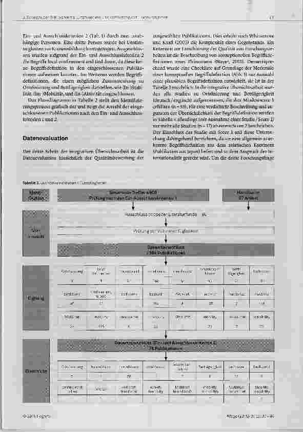 Vorschauseite 5: Ortsfixierung und Bettlägerigkeit im Kontext von Gebundenheit (boundedness)