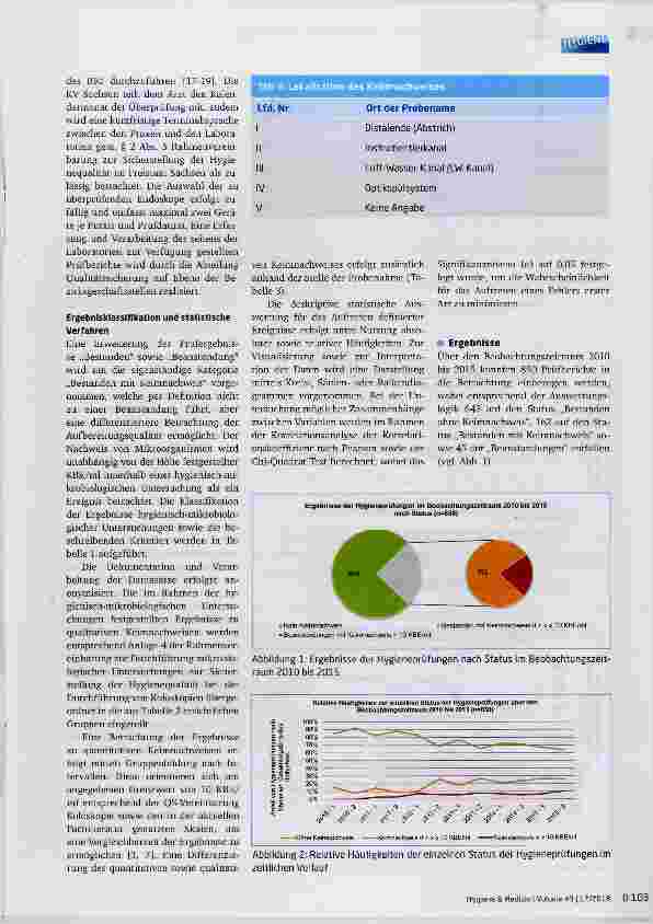 Vorschauseite 4: Evaluation der hygienisch-mikrobiologischen Kontrollen bei der Aufbereitung von Koloskopen am Beispiel der Kassenärztlichen Vereinigung Sachsen Retrospektive Analyse von Routineda…